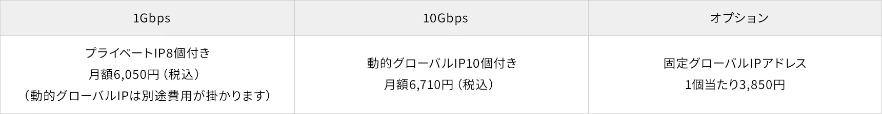 利用料金