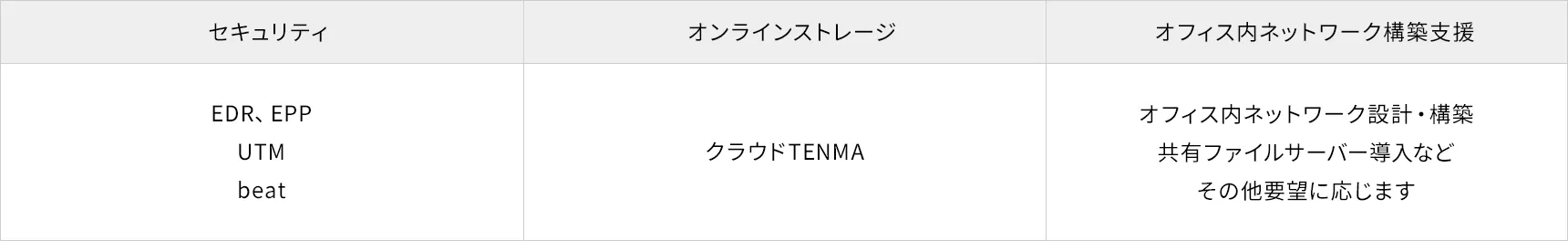 その他オプションサービス