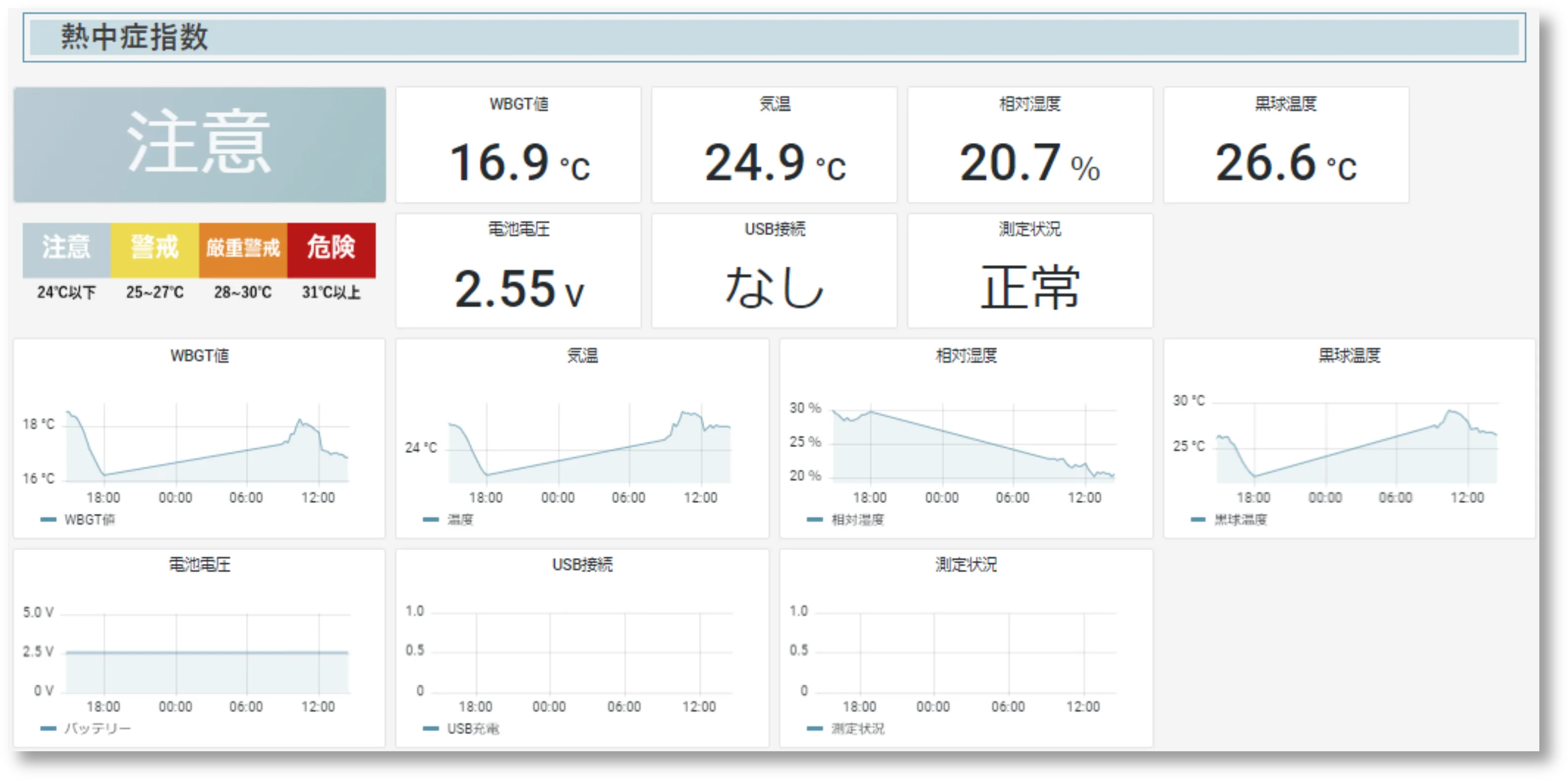 ダッシュボード