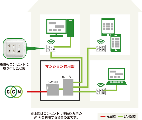 設備導入図