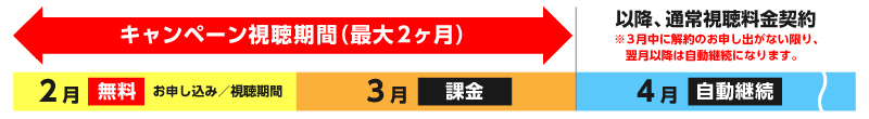 課金スケジュール