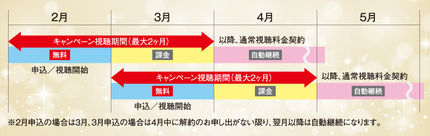 御園座上演記念キャンペーン