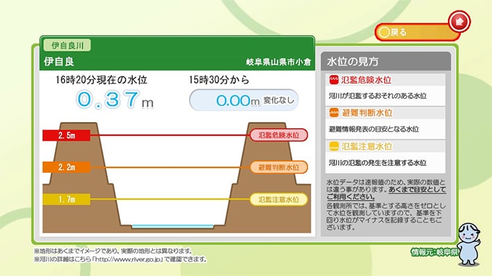 河川情報の画面