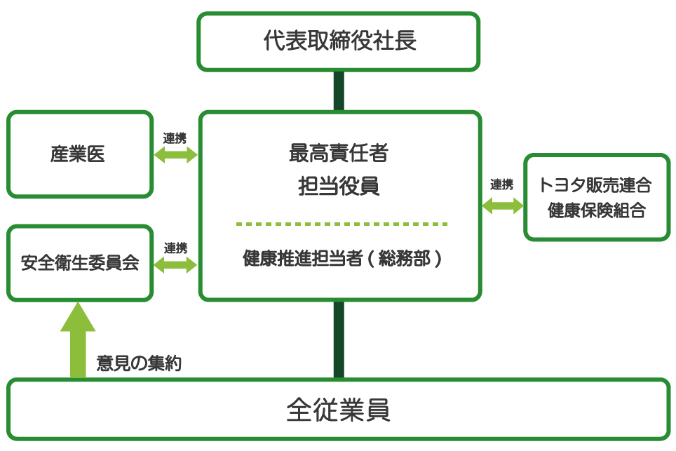CCN_health_management.jpg
