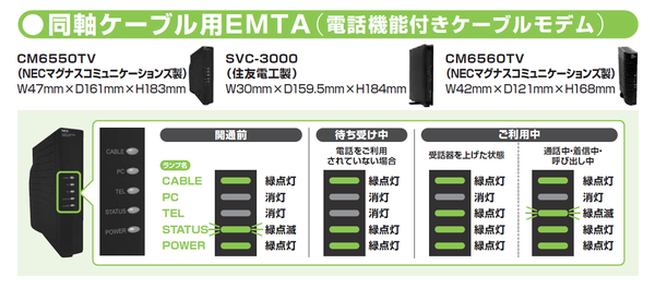 ケーブルプラス電話用端末のランプ状態について｜CCN シーシーエヌ