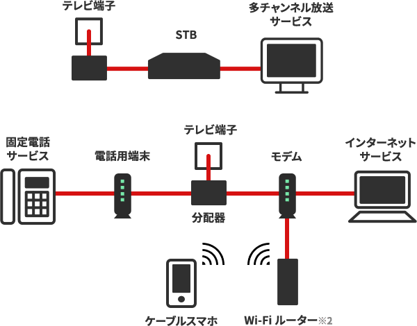 接続例