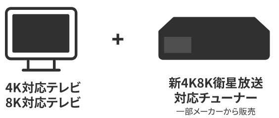 4K対応テレビまたは8K対応テレビと新4K8K衛星放送対応チューナーが必要です。