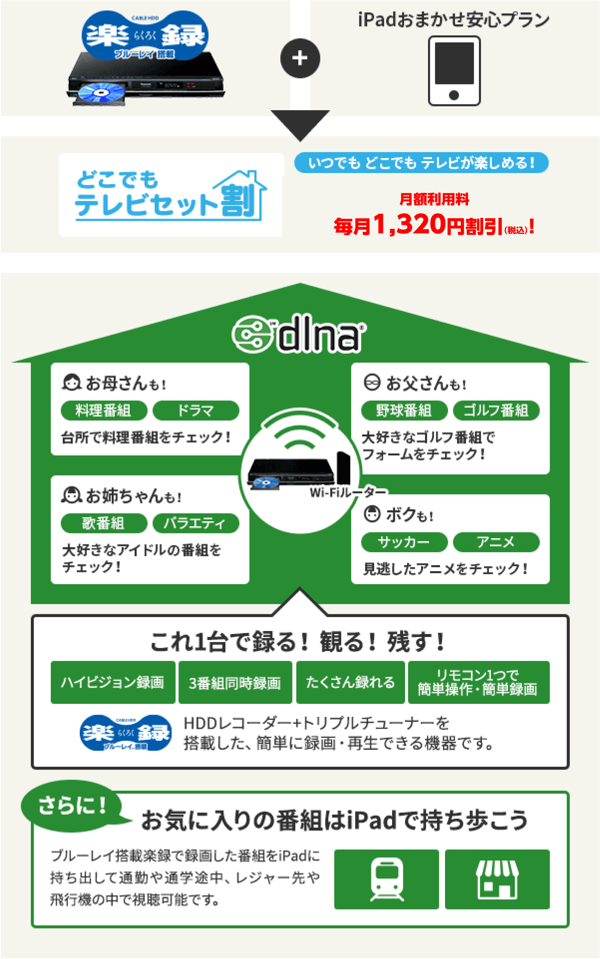 いつでも、どこでも、テレビが楽しめる！どこでもテレビセット割なら月額利用料が毎月1,200円割引！