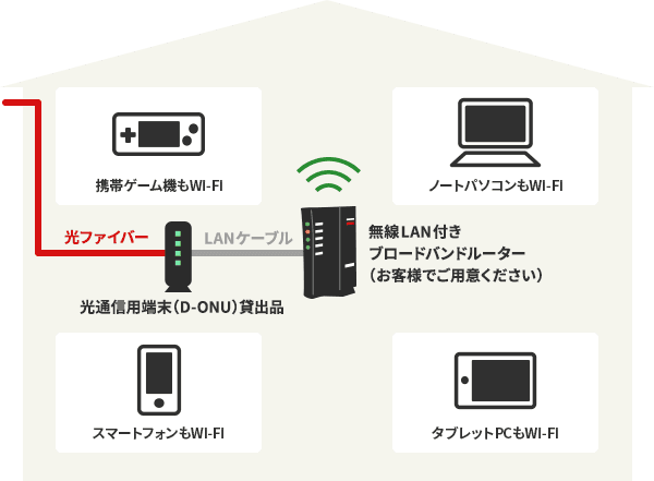 リビングの楽録に家中からアクセス！TVのない部屋やキッチンでもOK。寝室などデジタルホームターミナルのない部屋でもOK